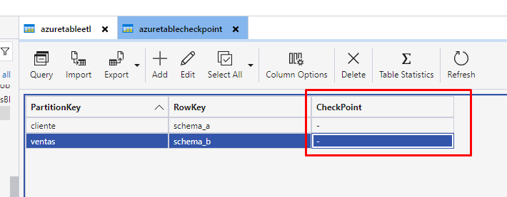 Tabla de checkpoints